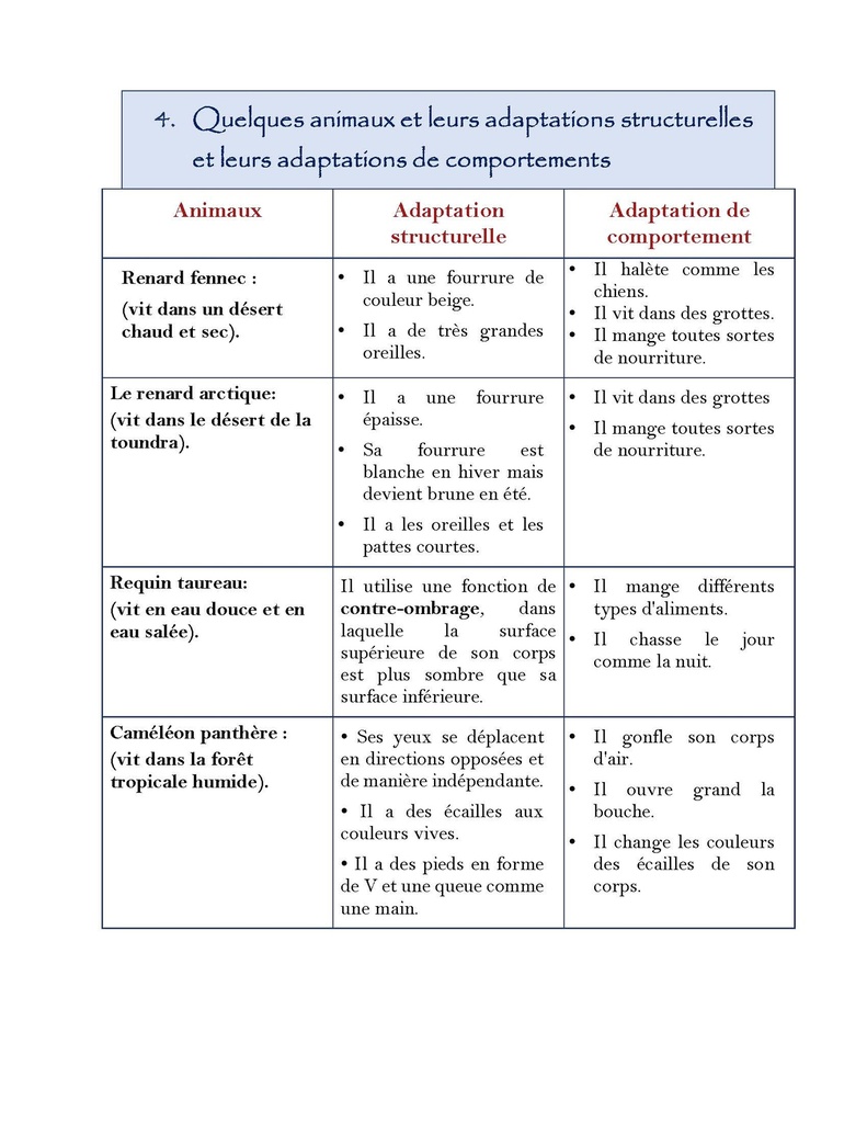 Savoir Plus - Science - 4e - 1s.