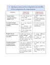 Savoir Plus - Science - 4e - 1s.